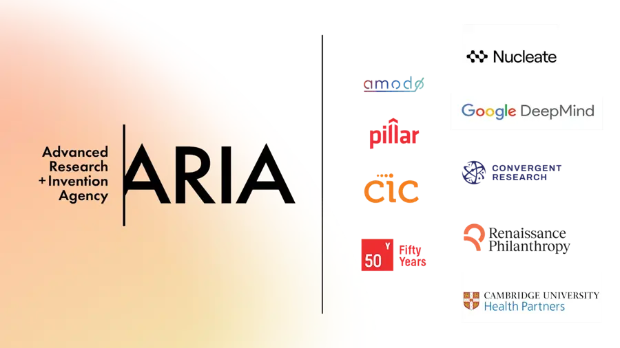 A graphic of the ARIA logo with Activation Partner logos next to it.